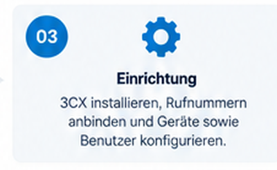 03_einrichtung